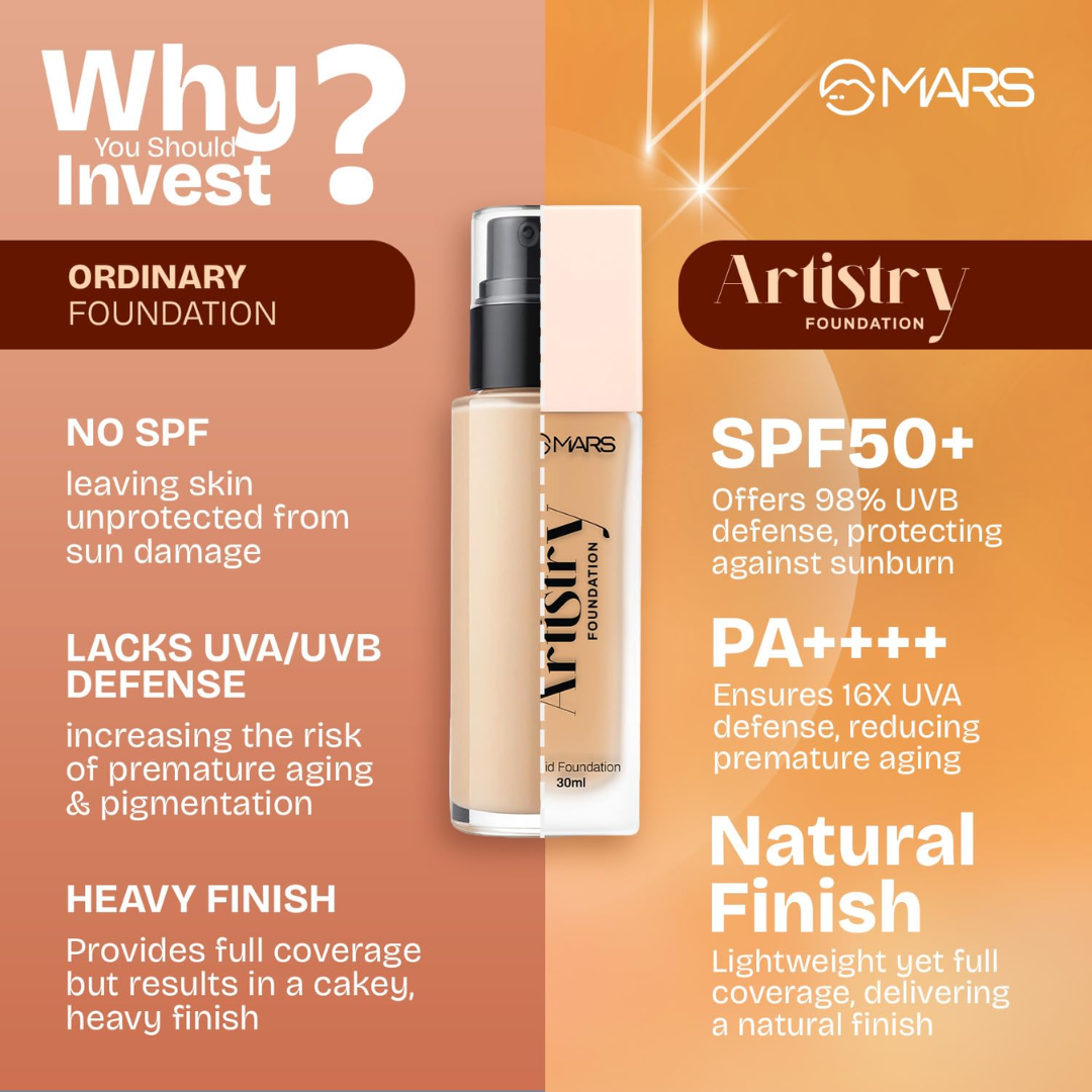 MARS Liquid Blossom Foundation & Concealer Set | SPF 50+ PA++++, Longwear, Crease-Resistant & Customizable Coverage